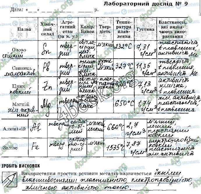 ГДЗ Химия 10 класс страница Лаб.№.9